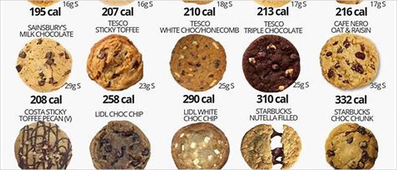 Complete cookie calories